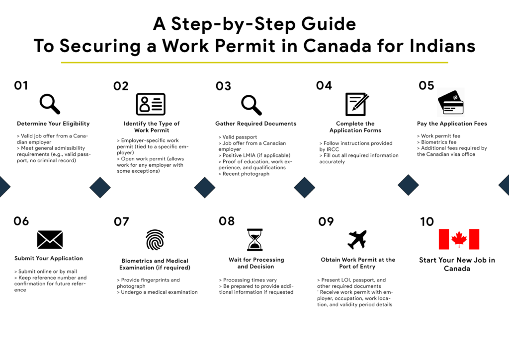 How To Immigrate To Canada As A Carpenter - Canada Immigration and Visa  Information. Canadian Immigration Services and Free Online Evaluation.