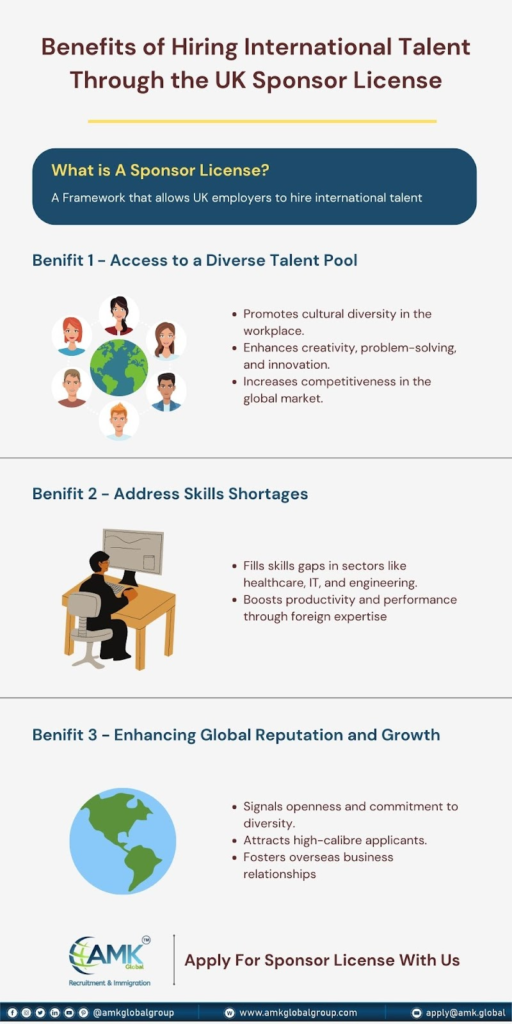 The Benefits of Hiring International Talent Through the UK Sponsor License: A Guide for Employers